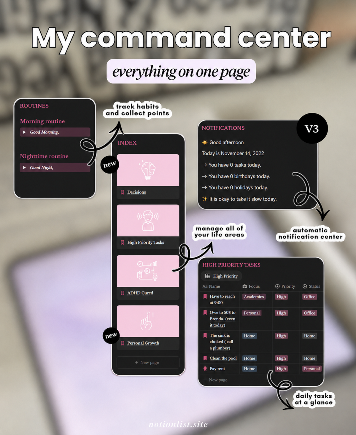 "Can't start the task you've been avoiding all week?" A Notion system built for ADHD brains. Zero clutter, one-click capture, ready in 5 minutes.