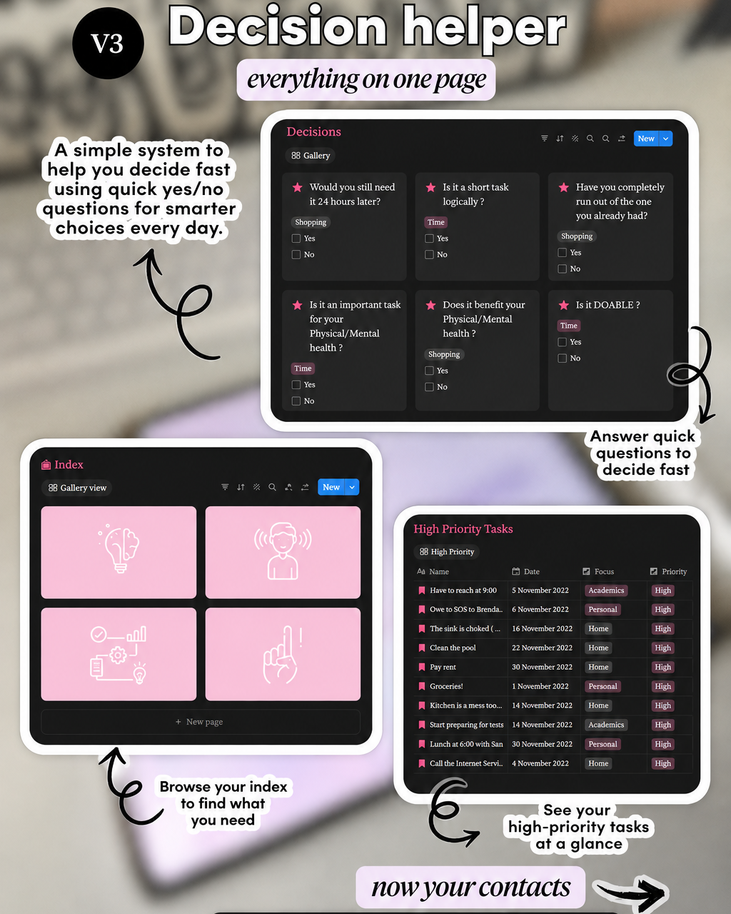 A promotional graphic for a digital decision-making app called 'Decision helper', showing screenshots of its interface on a blurred background. The graphic includes text callouts and arrows explaining features like quick questions, index browsing, high-priority tasks, and contacts, with a pink and black design.